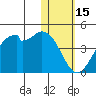 Cape Sagak tide chart for Thursday, January 15, 2026