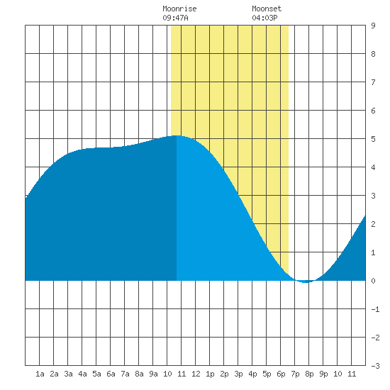 Cape Sagak tide chart for Friday, January 16, 2026