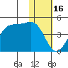 Cape Sagak tide chart for Friday, January 16, 2026