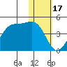 Cape Sagak tide chart for Saturday, January 17, 2026