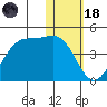 Cape Sagak tide chart for Sunday, January 18, 2026