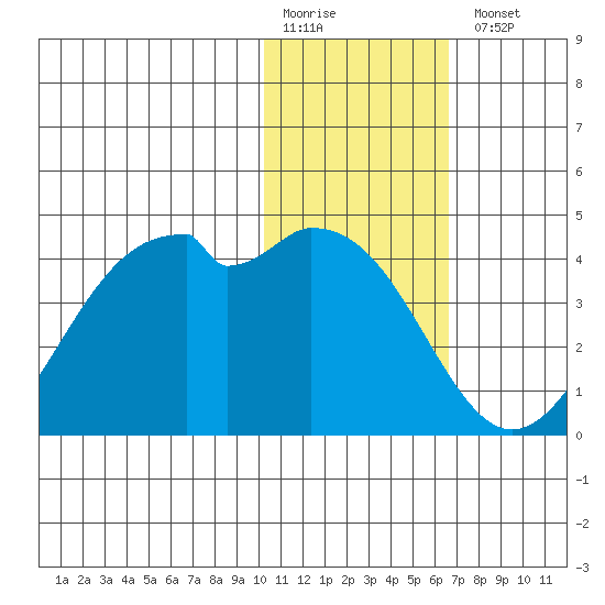 Cape Sagak tide chart for Monday, January 19, 2026