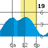 Cape Sagak tide chart for Monday, January 19, 2026