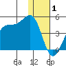 Cape Sagak tide chart for Thursday, January 1, 2026