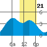 Cape Sagak tide chart for Wednesday, January 21, 2026