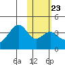Cape Sagak tide chart for Friday, January 23, 2026