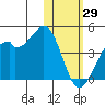 Cape Sagak tide chart for Thursday, January 29, 2026