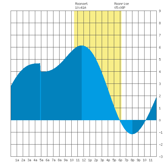 Cape Sagak tide chart for Friday, January 2, 2026