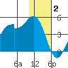 Cape Sagak tide chart for Friday, January 2, 2026