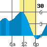 Cape Sagak tide chart for Friday, January 30, 2026