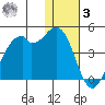 Cape Sagak tide chart for Saturday, January 3, 2026