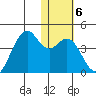 Cape Sagak tide chart for Tuesday, January 6, 2026