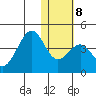 Cape Sagak tide chart for Thursday, January 8, 2026