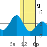 Cape Sagak tide chart for Friday, January 9, 2026