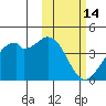 Cape Sagak tide chart for Saturday, February 14, 2026