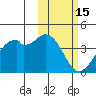 Cape Sagak tide chart for Sunday, February 15, 2026