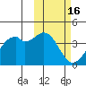 Cape Sagak tide chart for Monday, February 16, 2026