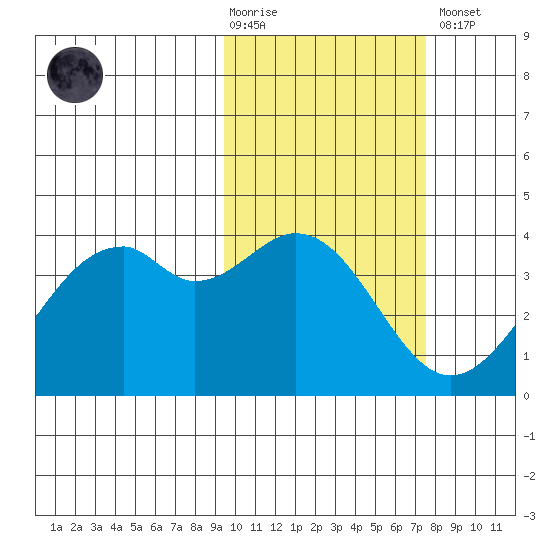 Cape Sagak tide chart for Tuesday, February 17, 2026