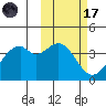 Cape Sagak tide chart for Tuesday, February 17, 2026