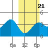 Cape Sagak tide chart for Saturday, February 21, 2026
