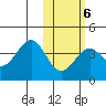 Cape Sagak tide chart for Friday, February 6, 2026