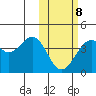 Cape Sagak tide chart for Sunday, February 8, 2026