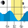 Cape Sagak tide chart for Monday, February 9, 2026
