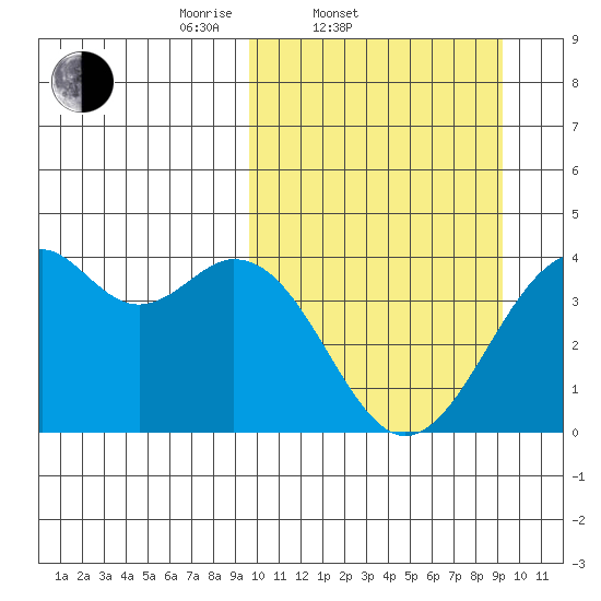 Cape Sagak tide chart for Wednesday, March 11, 2026
