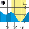 Cape Sagak tide chart for Wednesday, March 11, 2026
