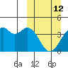 Cape Sagak tide chart for Thursday, March 12, 2026