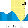 Cape Sagak tide chart for Friday, March 13, 2026