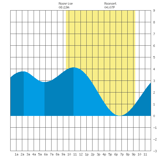 Cape Sagak tide chart for Saturday, March 14, 2026