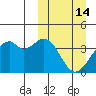 Cape Sagak tide chart for Saturday, March 14, 2026