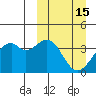 Cape Sagak tide chart for Sunday, March 15, 2026