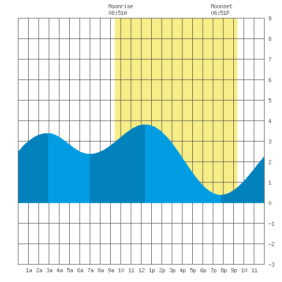 Cape Sagak tide chart for Monday, March 16, 2026