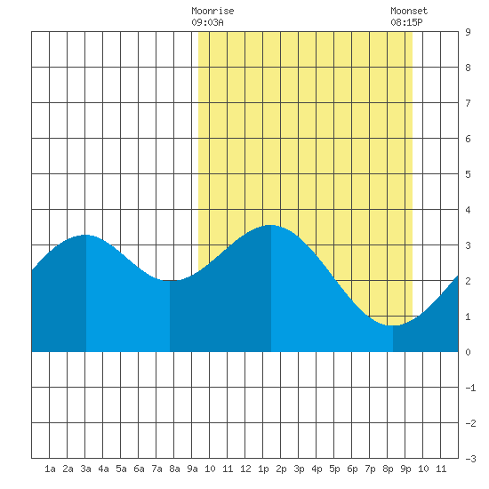 Cape Sagak tide chart for Tuesday, March 17, 2026