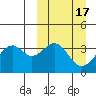 Cape Sagak tide chart for Tuesday, March 17, 2026