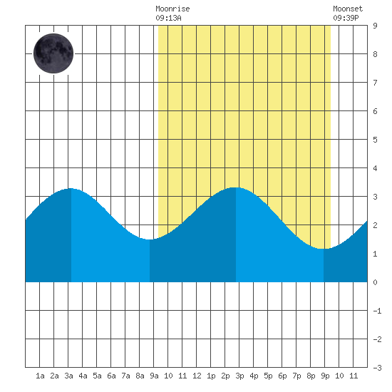 Cape Sagak tide chart for Wednesday, March 18, 2026