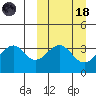 Cape Sagak tide chart for Wednesday, March 18, 2026