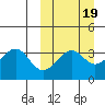 Cape Sagak tide chart for Thursday, March 19, 2026