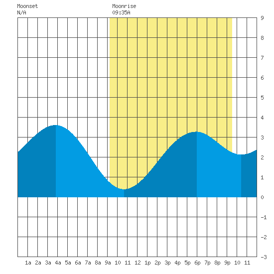 Cape Sagak tide chart for Friday, March 20, 2026