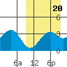 Cape Sagak tide chart for Friday, March 20, 2026