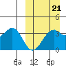 Cape Sagak tide chart for Saturday, March 21, 2026