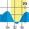 Cape Sagak tide chart for Monday, March 23, 2026