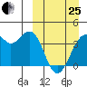 Cape Sagak tide chart for Wednesday, March 25, 2026