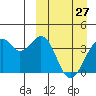Cape Sagak tide chart for Friday, March 27, 2026