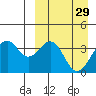 Cape Sagak tide chart for Sunday, March 29, 2026