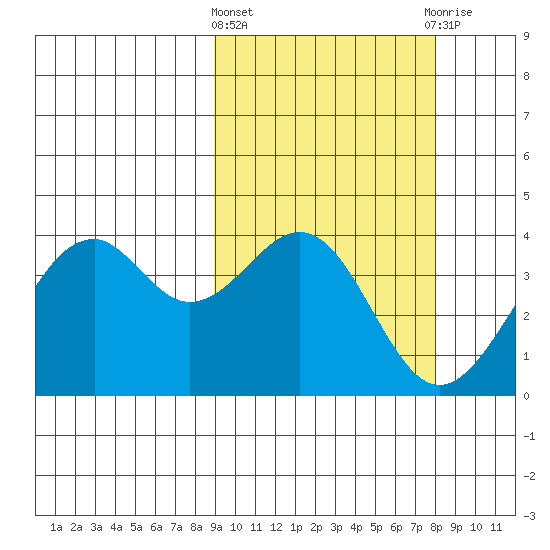 Cape Sagak tide chart for Monday, March 2, 2026