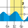 Cape Sagak tide chart for Monday, March 2, 2026