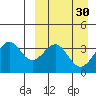 Cape Sagak tide chart for Monday, March 30, 2026